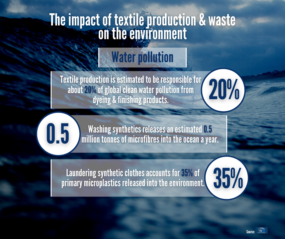 The environmental Impact of Textiles